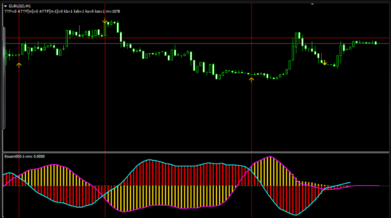 A Non Repaint Indicator Forex